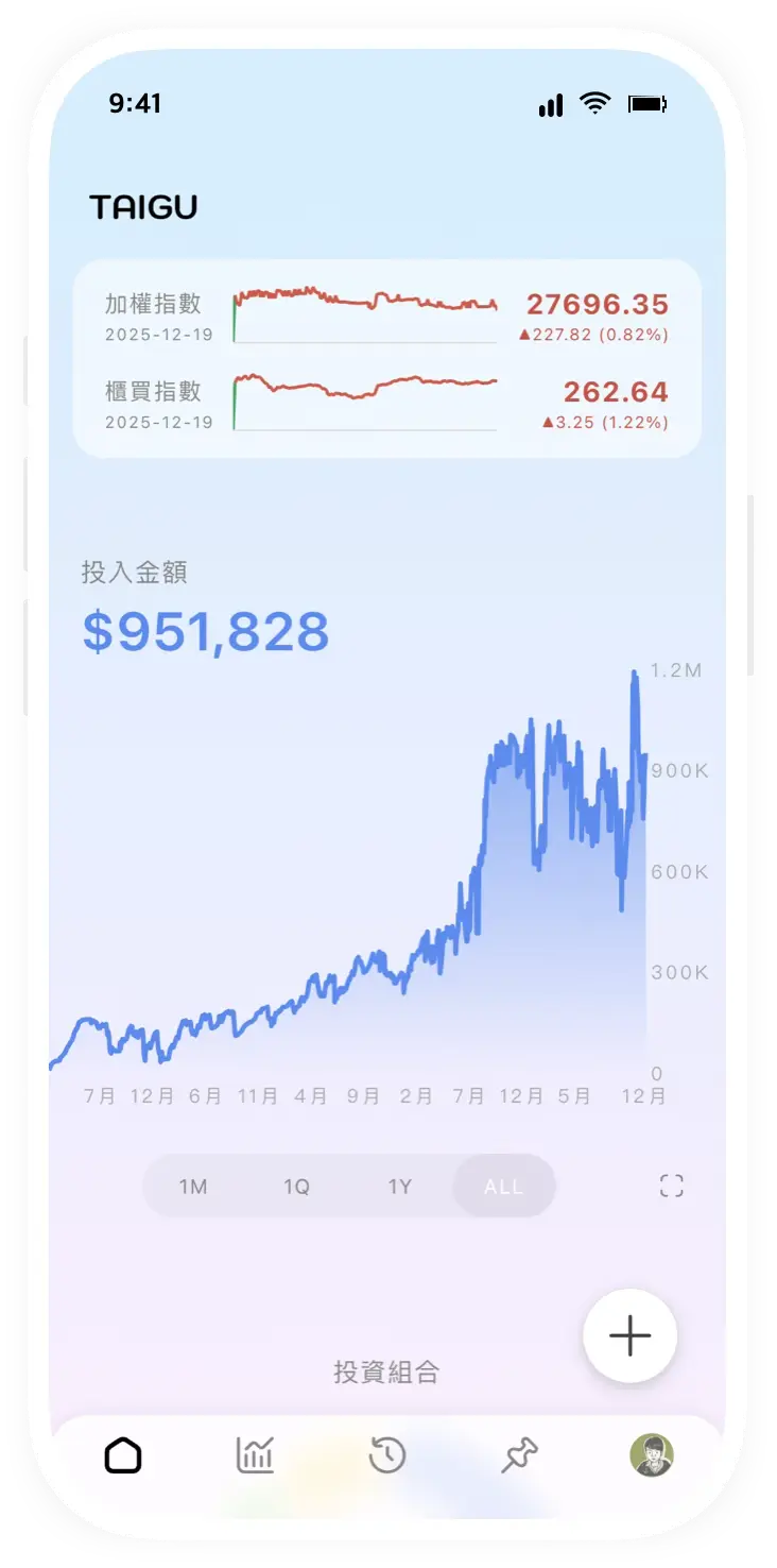 Taigu 儀表板畫面