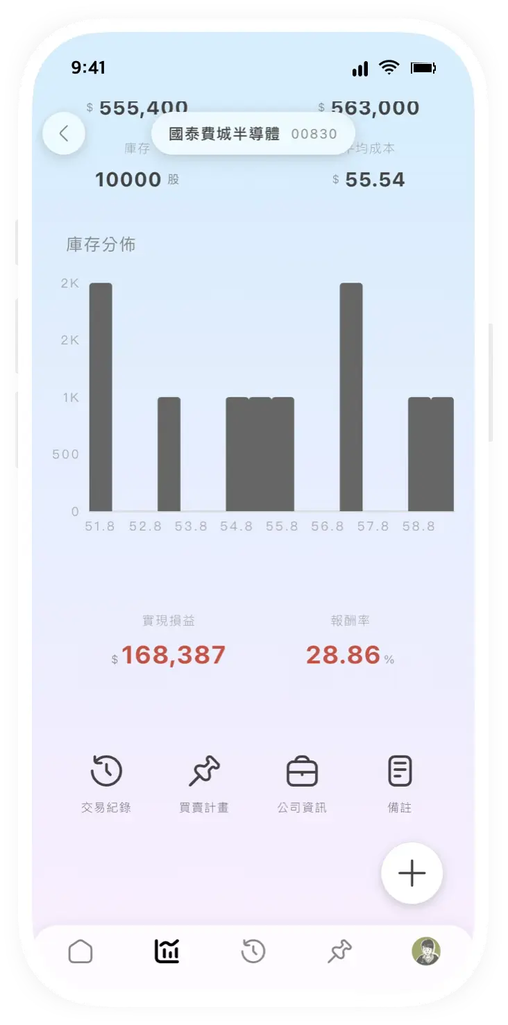 Taigu 績效分析畫面