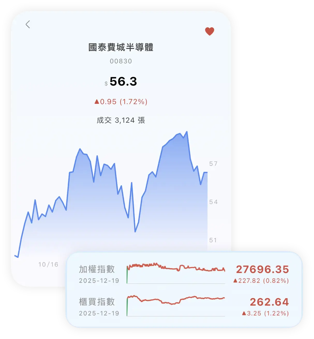 Taigu 即時市場資訊畫面